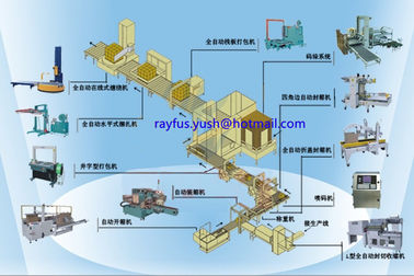 ماشین نصب جعبه صنعتی / دستگاه بسته بندی اتوماتیک فیلم تایید شده است